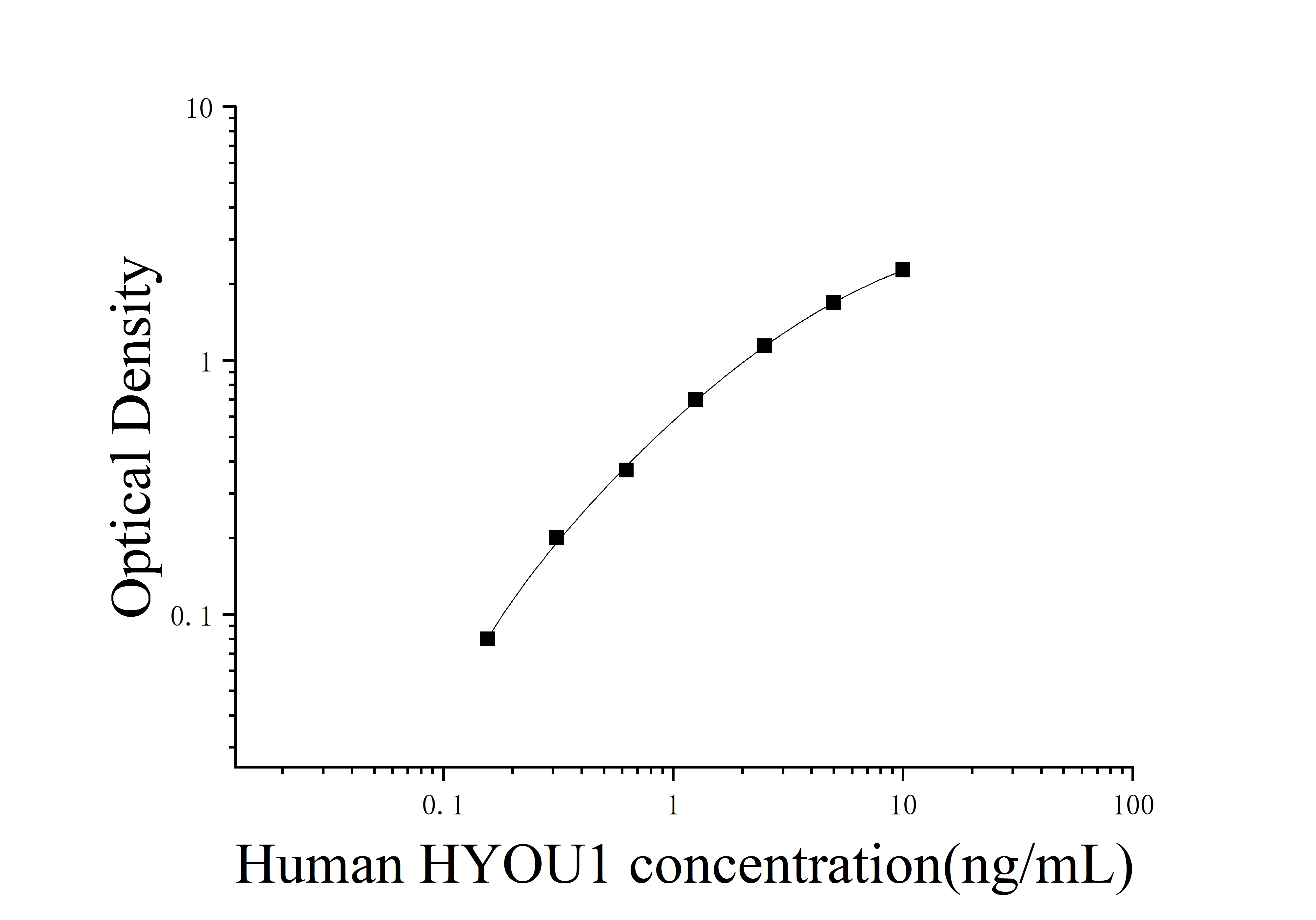 Human Hypoxia Up Regulated 1 (HYOU1) ELISA Kit Human Hypoxia Up Regulated 1 (HYOU1) ELISA Kit